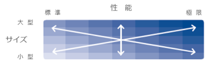 振動試験システム