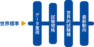 世界基準